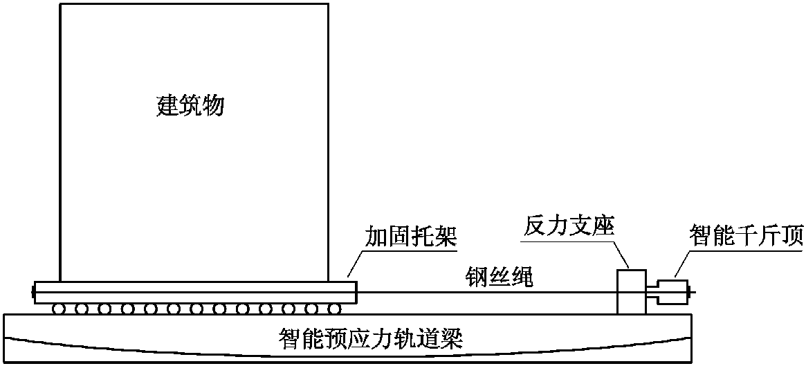 7.1.5 在遷移工程中的應(yīng)用設(shè)想